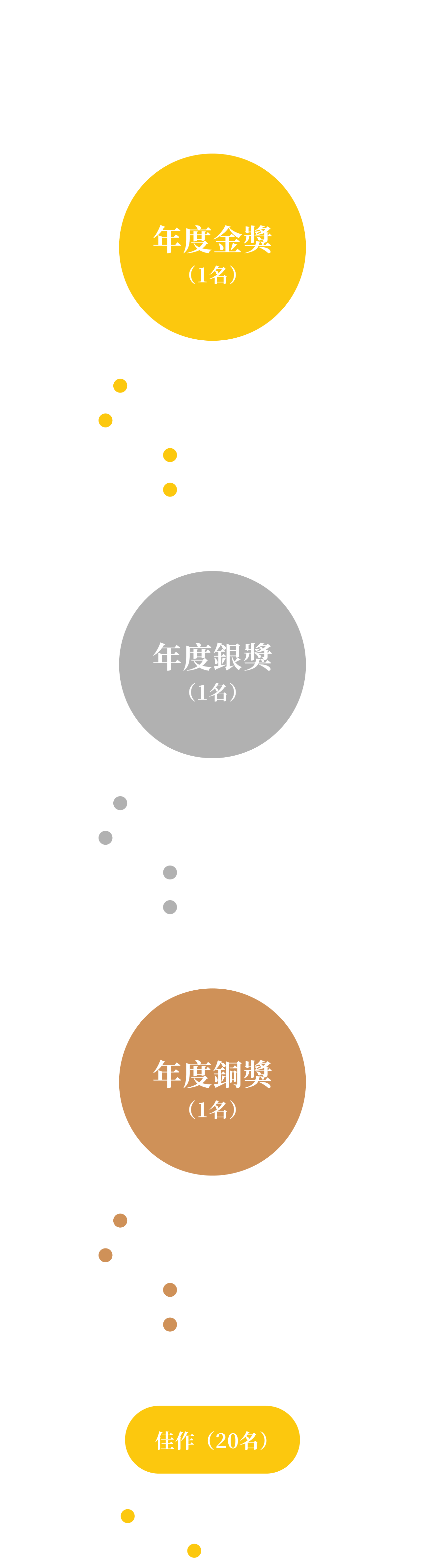 獎項介紹