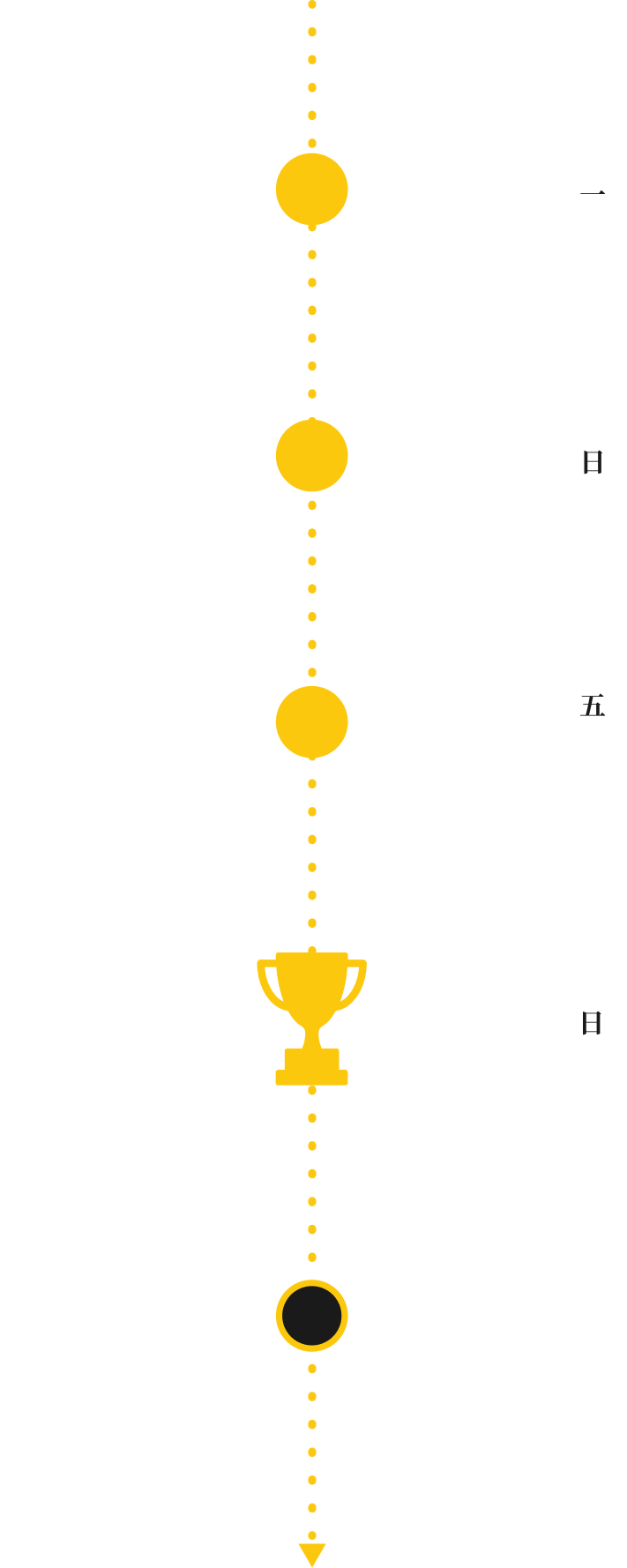 計畫時程